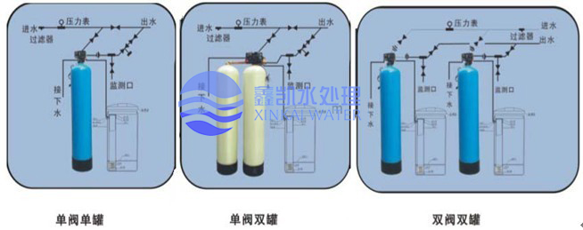 過濾器