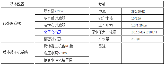 參數(shù)5
