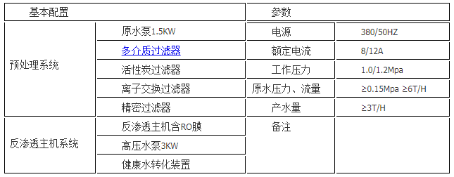 參數(shù)4