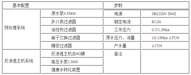 參數(shù)2