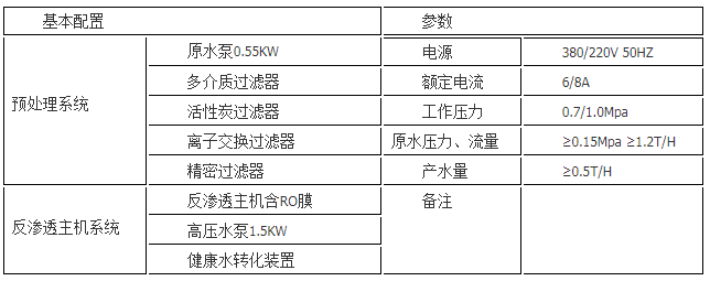 參數(shù)1