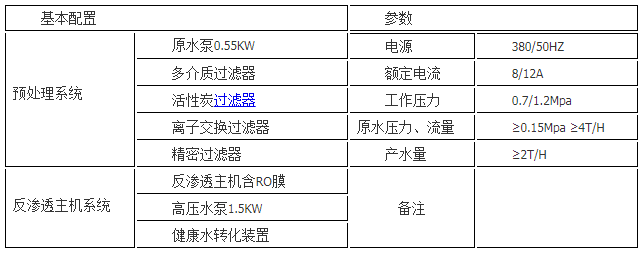 參數(shù)3