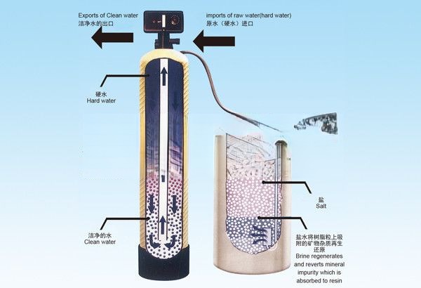 全自動(dòng)軟化設(shè)備工藝流程
