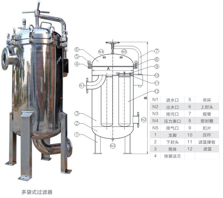 袋式過濾器2