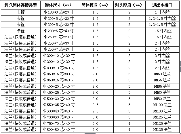 技術(shù)參數(shù)1