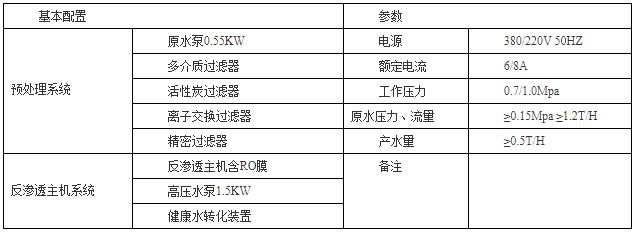 技術(shù)參數(shù)1