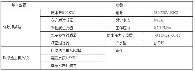 技術(shù)參數(shù)2