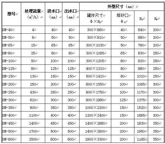 技術參數
